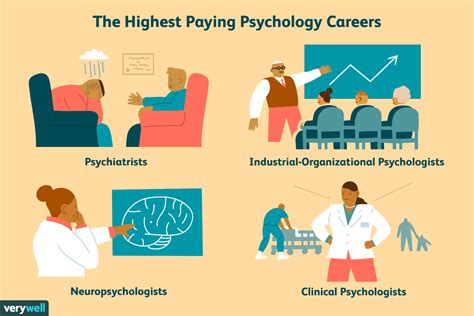 what jobs are similar to psychologist